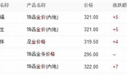 哈尔滨金子现在多少钱一克_哈尔滨金价为啥便宜了