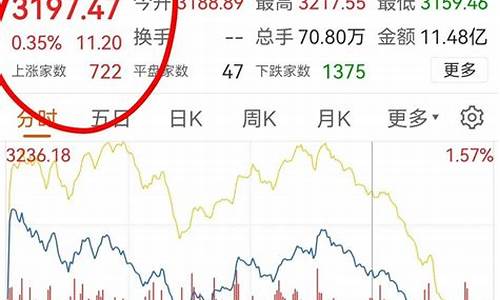大盘金价最近趋势分析_大盘金价走势图