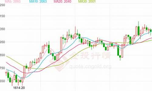 金价未来走势84期分析_金价未来走势2021