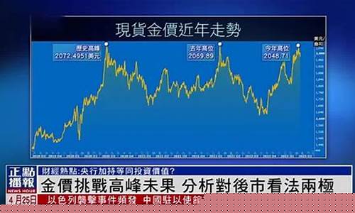 紧跟金价涨跌_金价受阻缓步增长