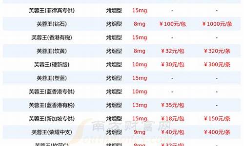 雅安大金价格查询_雅安金大铸造厂简介
