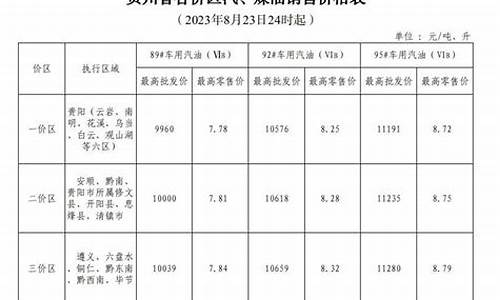 安顺油价最新调整_贵州安顺油价92汽油价格