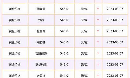 欧亚黄金_欧亚商场金价查询今天