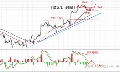 非农前夕金价现状_非农数据出来后黄金走势都是规律的吗
