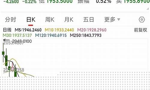 美元反弹伦敦金价走势_伦敦金兑美元走势