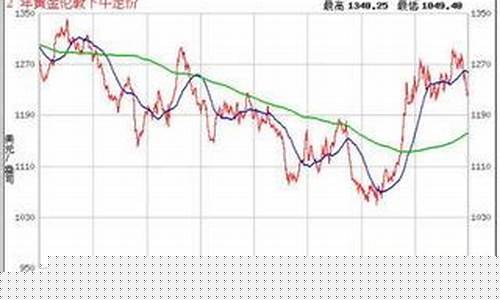 2021金价还会跌到400以下一克吗_金价475还会降吗