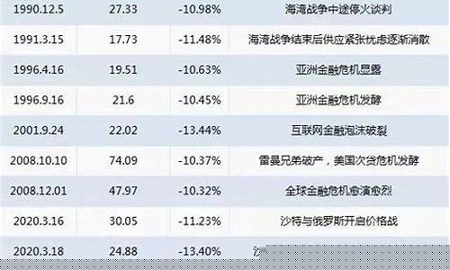国际油价犹如惊弓之鸟_国际油价再现
