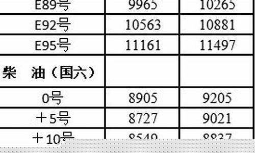 哈尔滨油价近期调整_哈尔滨最新油价调整