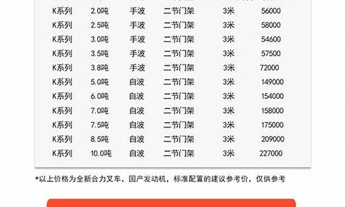 叉车保养机油价格表_叉车的保养周期是多少?