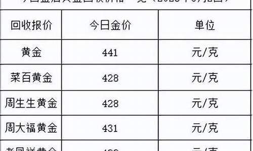 金价升跌的因素有哪些_金价怎么跌跌涨涨