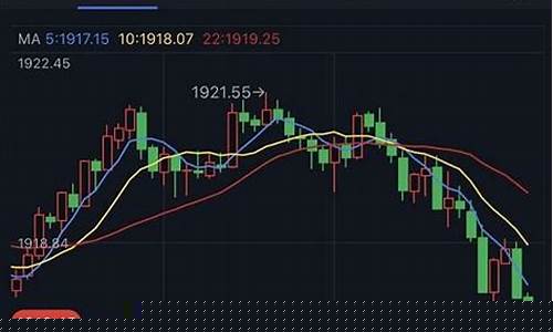 金价500跌下来_金价跌破300