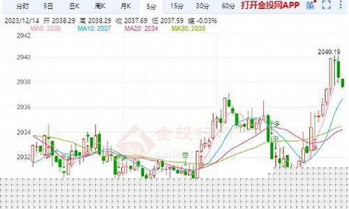广州金价趋势分析最新数据_2021年广州金价多少钱一克