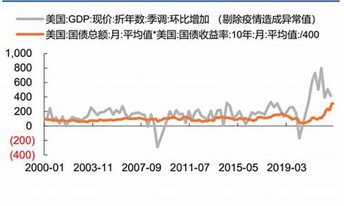 2023年黄金会掉价吗_2023可能猛涨的金价