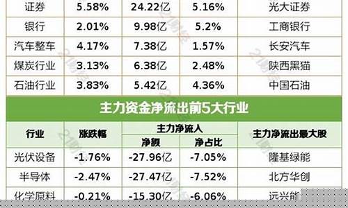 比亚迪油耗显示怎么调出来_比亚迪汽车油价设置