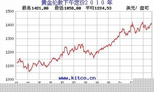 2010金价历史_2010金价走势图