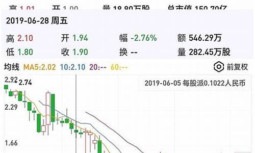 兰州哪个银行存款利息高_兰州哪个银行金价低