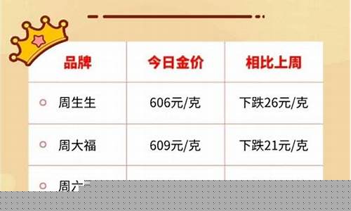2020年后的金价走势_2020金价有望下跌吗