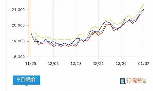 最近铝合金价格行情_最近铝合金价格情况