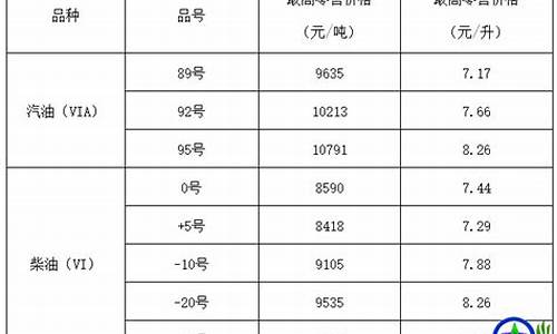 山西汽油价格92号最新_山西汽油价最低多少