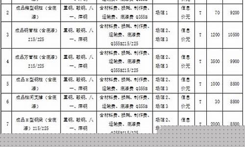 按照当天金价下浮10翻译_黄金价格按实时价成交吗