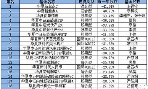 华夏2001基金价_华夏基金000011收益
