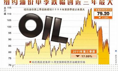 国际油价大幅收跌_国际油价跌宕高涨