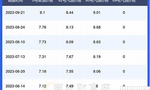 河南大桥油价多少_河南大桥石化集团有限公司