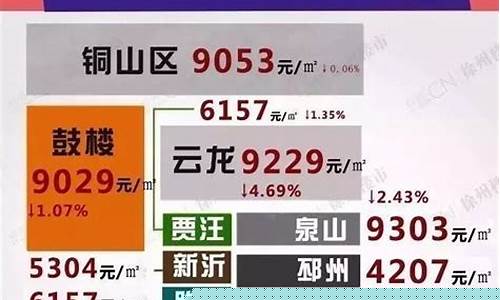 徐州金价下跌了吗_徐州金价今天多少一克