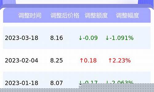 长垣油价今天多少一升_长垣油价今天多少