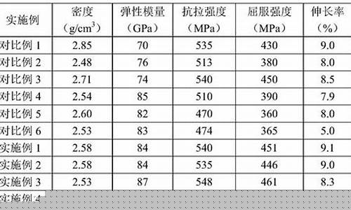 密度低的合金_淮安低密度合金价格