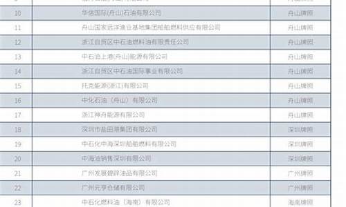 贵州现货燃料油价格行情查询_贵州现货燃料油价格行情