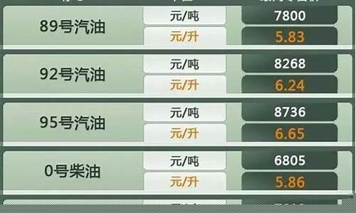 南汇油价哪里打折_南汇中石油加油站
