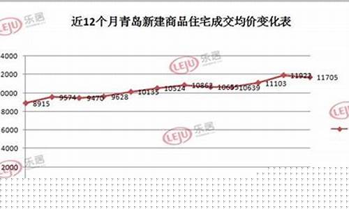 青岛金价最新报价走势分析_青岛金价最新报价走势分析图