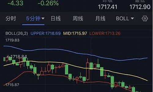 金价跌破1242_金价跌破2290美元