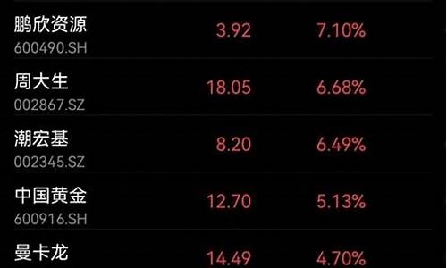 2019年金价投资_2019金价变动趋势
