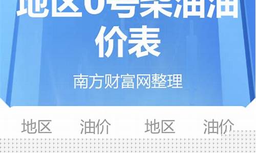 青海油价调整最新消息_青海油价涨了多少钱一升