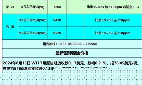 山东金诚石化柴油价格_山东金诚石化油品怎么样