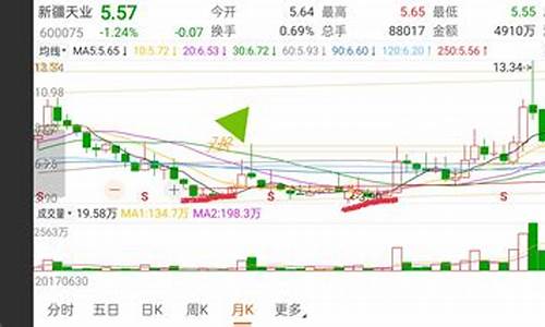 金价反弹月线突破_金价回弹