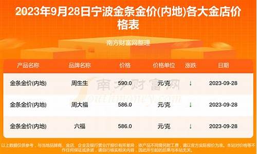 宁波双十一金价多少_双十一金价会不会便宜