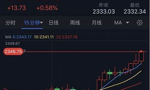 2021年金价走势分析与美国大选_2021金价美元