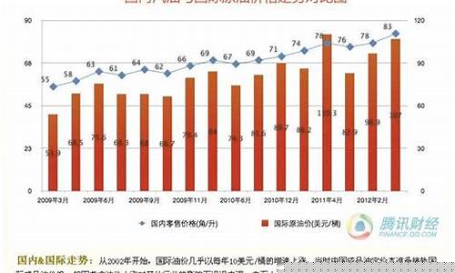 中国油价世界第几_中国油价在世界排第几,它的涨涨跌跌又是怎么决定的?