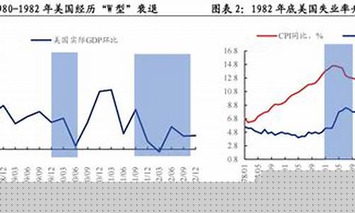 沃尔克时刻金价走势分析_2021年沃尔克外汇最新进展