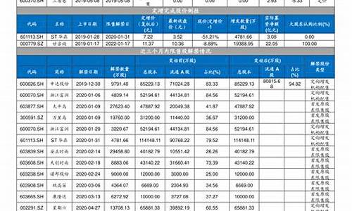 西安周大福以旧换新_西安周大福金价能减少