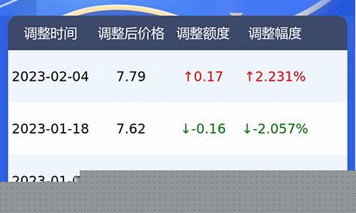 最新北京92油价_北京最新92号汽油价格