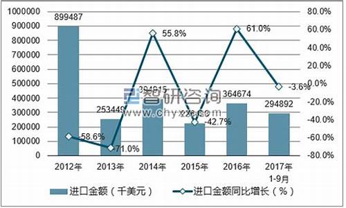 2017年柴油价格多少钱一升_2017柴油价走势
