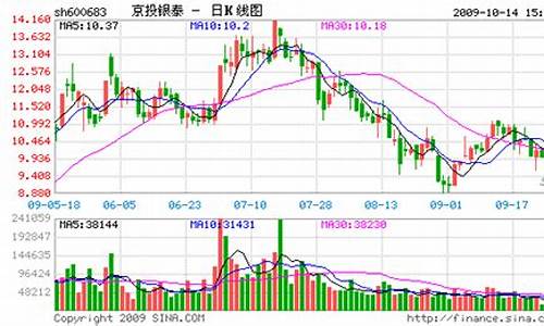 油价猛涨股票大跌_油价暴涨受益股