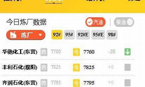 预测今晚油价表格_预计明天油价