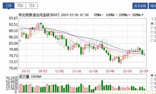桂林汽车油价调整方案_今日桂林汽油价格查询