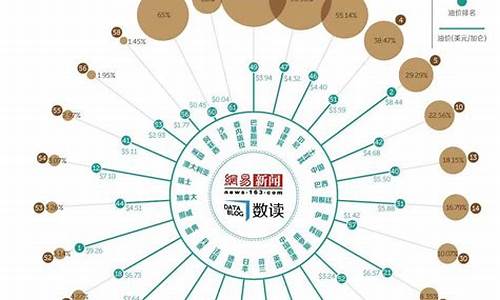 中国油价负担排名_中国油价全世界