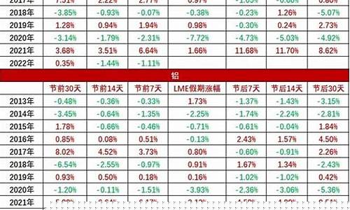 春节前黄金价格_春节前后金价涨幅